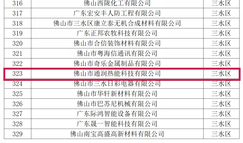 喜訊！熱烈祝賀通潤(rùn)熱能科技被評(píng)為2021年佛山市專(zhuān)精特新企業(yè)